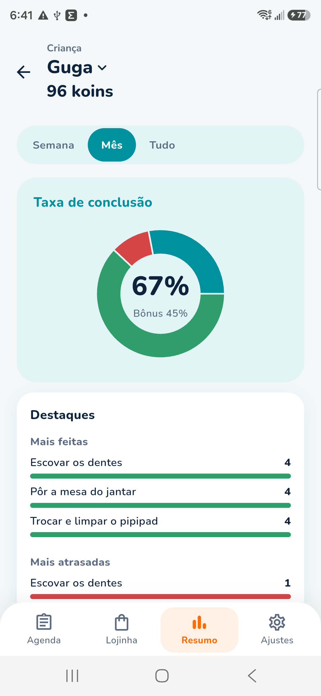 Guga's month: completion rate and highlights from the parent view